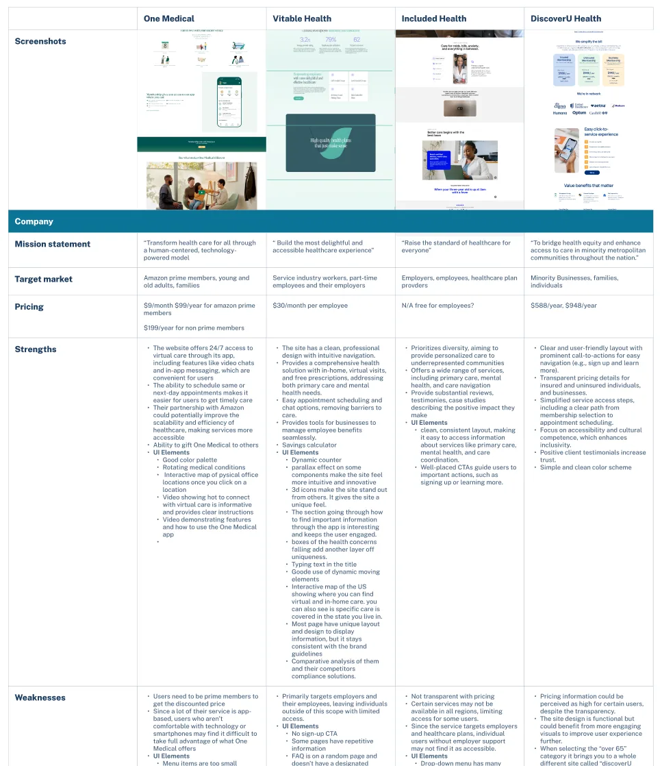 Bridging Health Equity — Understanding the User
