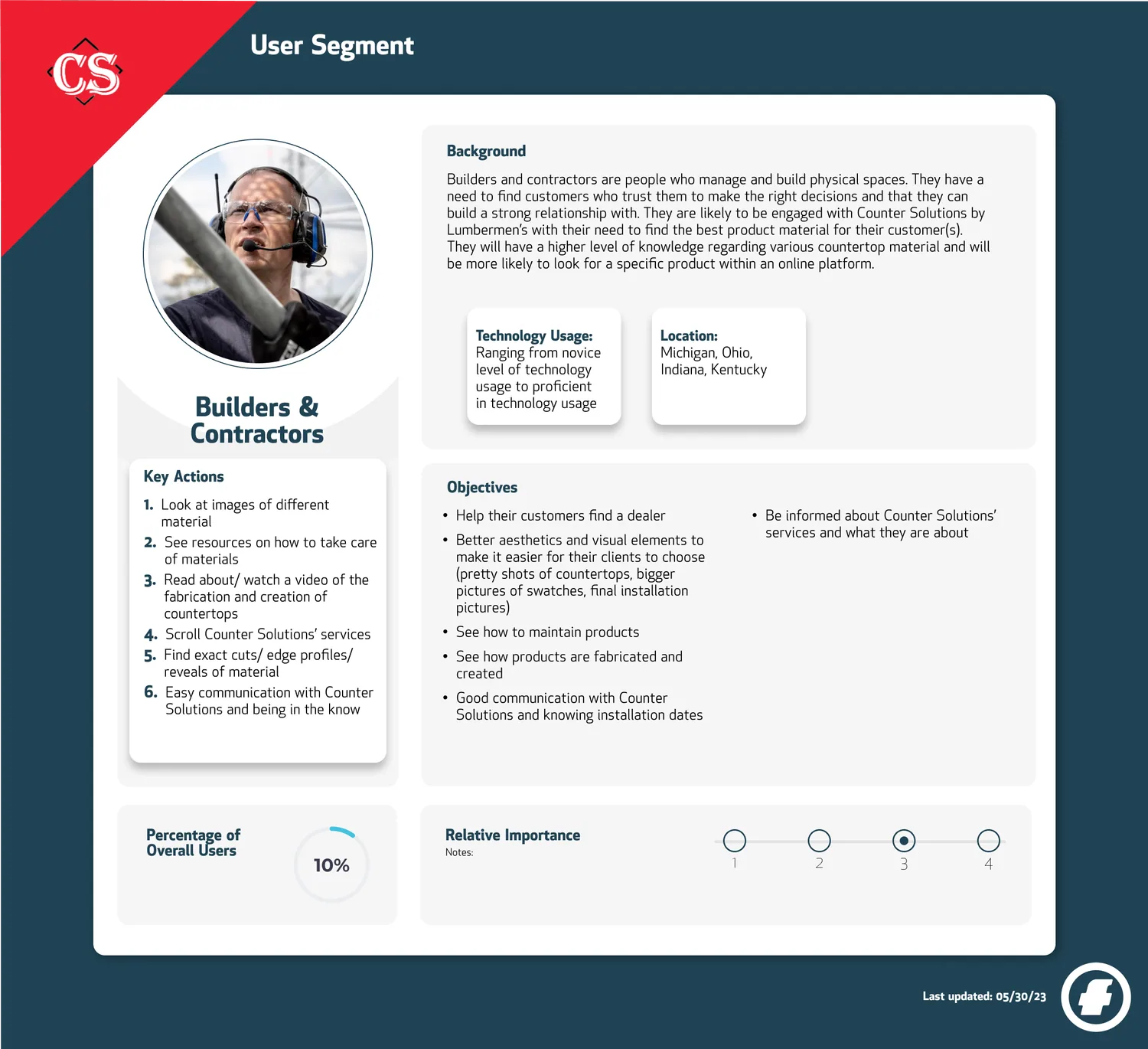 Counter Solutions Website Redesign — User Personas (1 of 3)