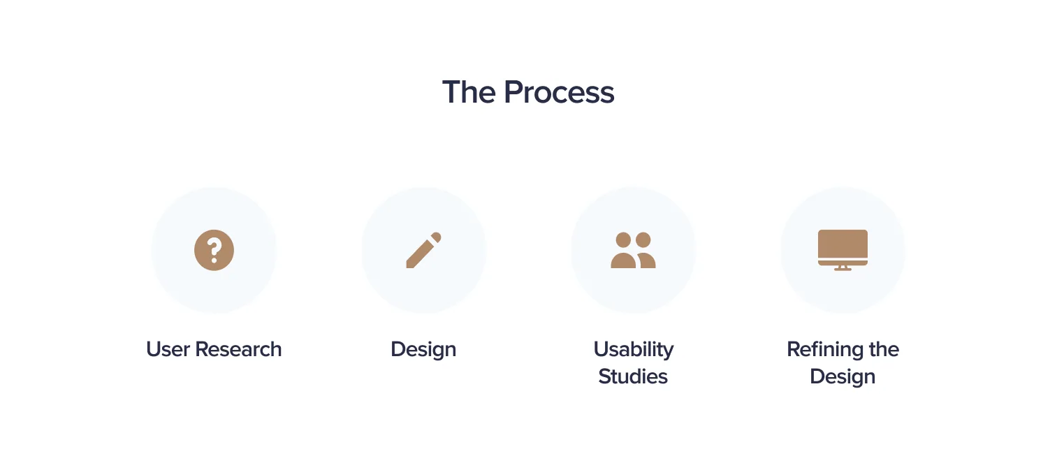 Nantucket Bakery Website & App — Overview