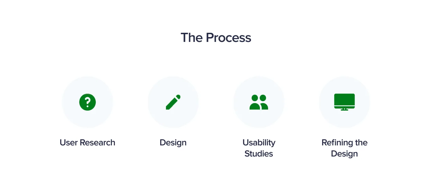 OhYum! — Overview