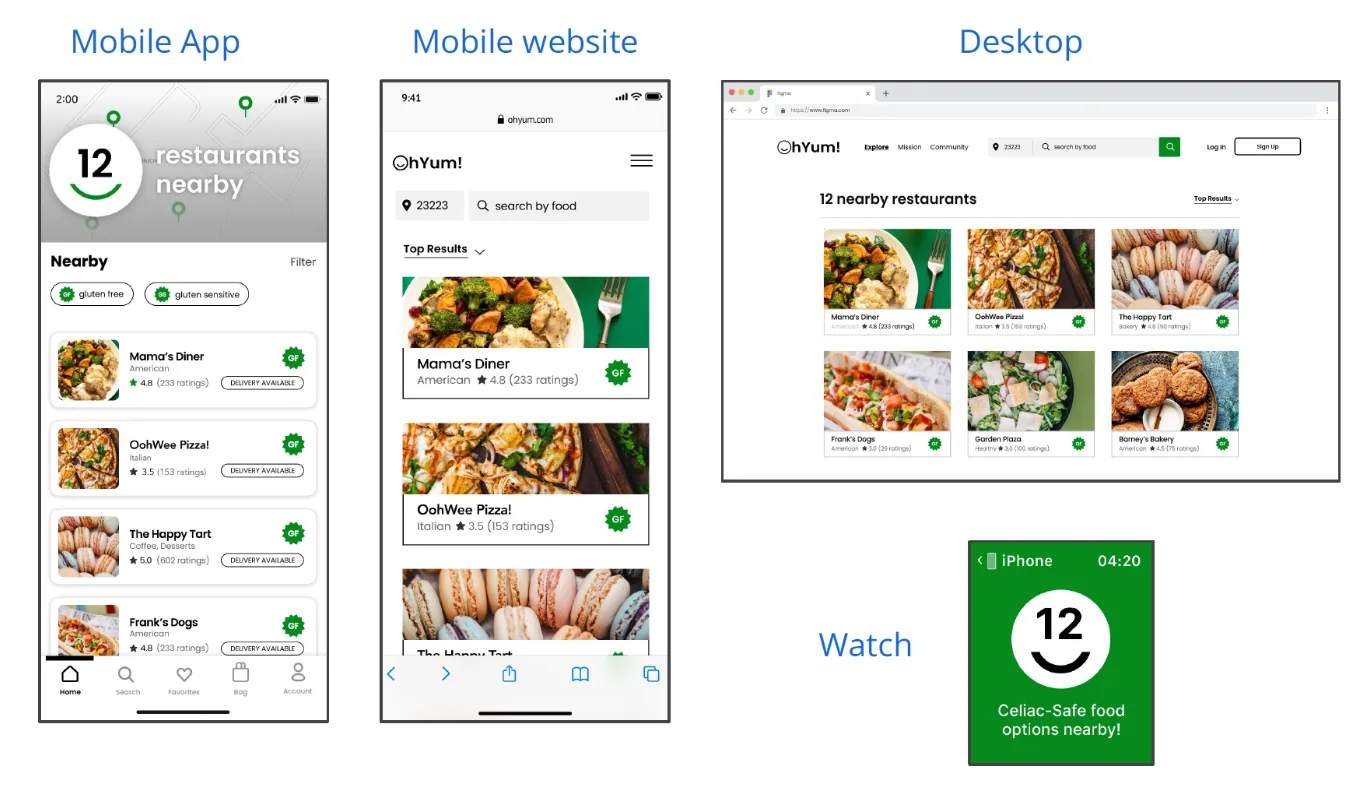 OhYum! — Across Devices
